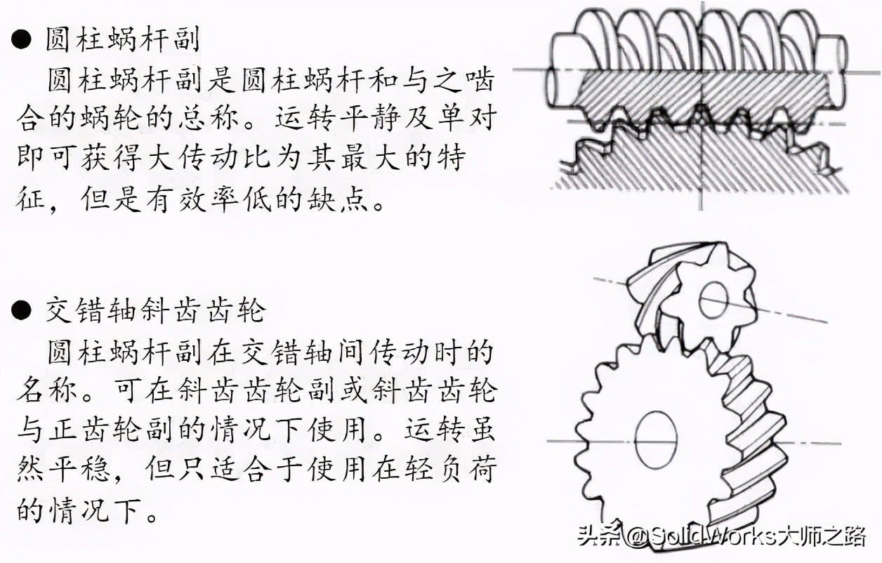「专业知识」齿轮齿条的分类及主要应用
