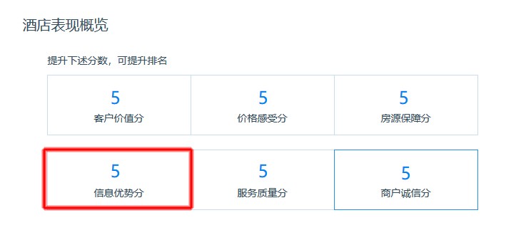 携程酒店OTA数据化运营技巧方法论