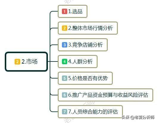 创业难不难？创业前需要做哪些准备工作?如何处理创业阶段问题？