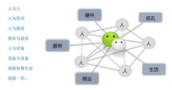 网络营销创业干货，四两拨千斤是这样玩的