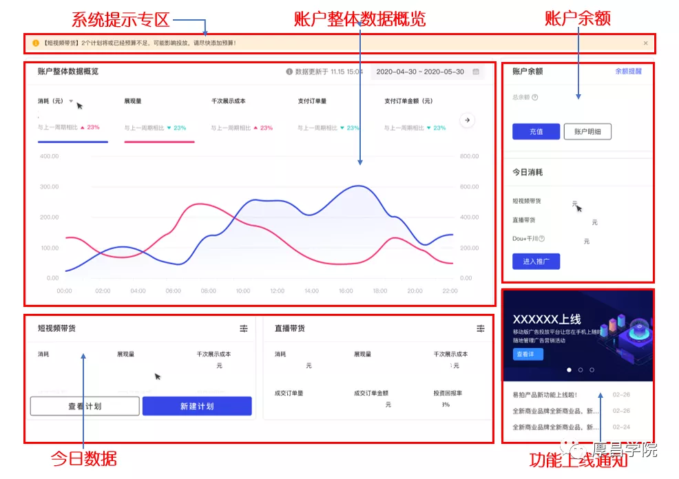 最新！一篇文章带你了解巨量千川后台