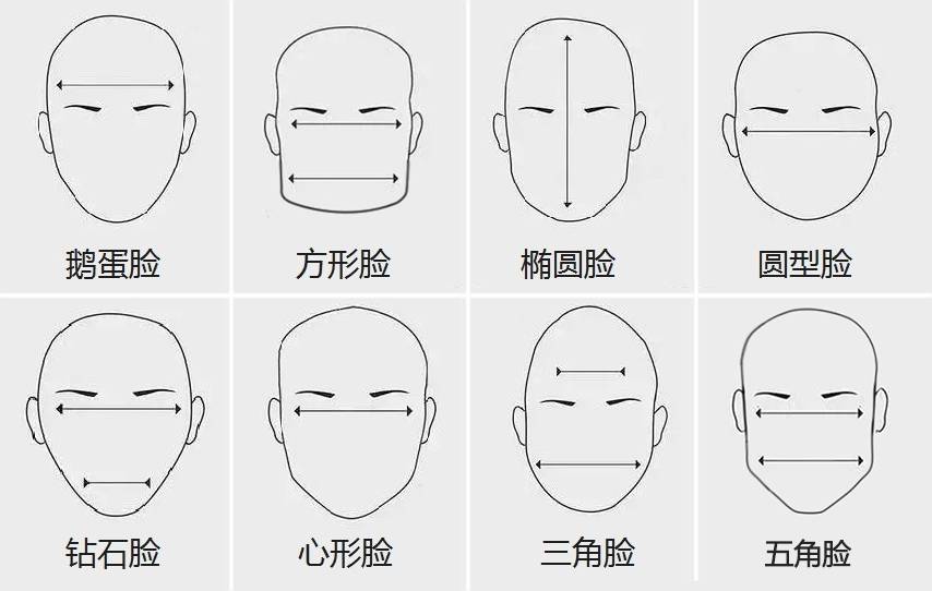 什么脸型就画什么眉型，教你根据脸型选眉型，自然又好看