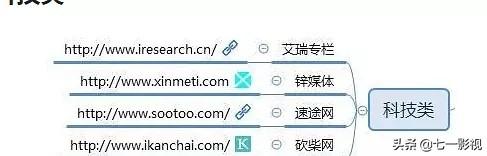 做自媒体人，必须知道的100个自媒体推广平台（值得收藏）