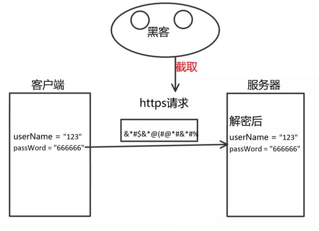 Http和Https究竟有啥不一样？