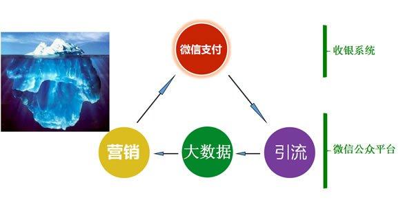 网络营销创业干货，四两拨千斤是这样玩的