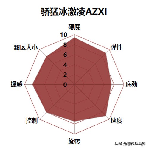 世界排名TOP 10选手告诉你：买这些底板 不需再纠结