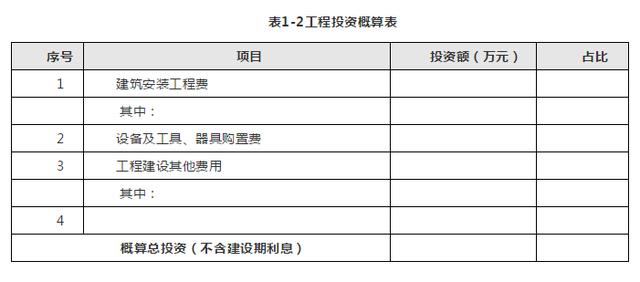 工程PPP项目实施方案模板大全，还不赶快备上！