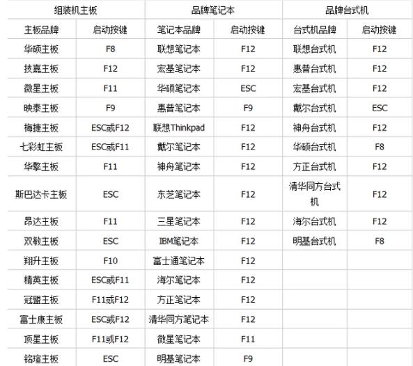 电脑重装系统的几种方法