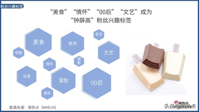 一片雪糕卖66元 钟薛高它凭什么？