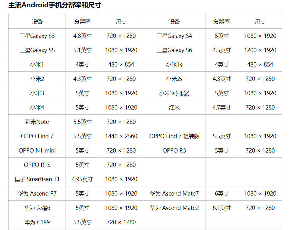 干货｜web网页设计尺寸规范