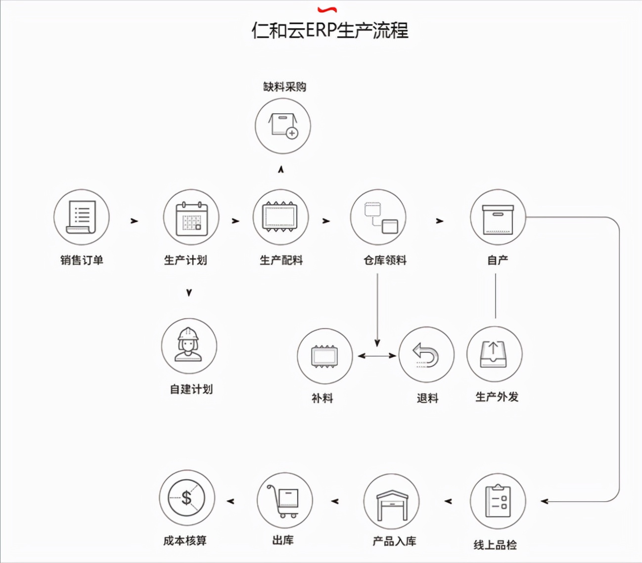 MES软件的管理优势是什么？