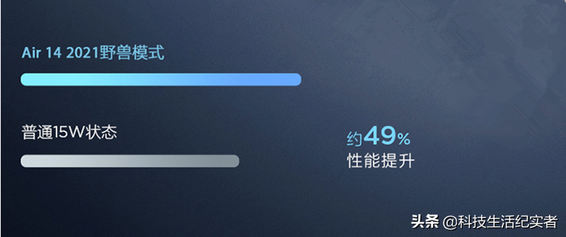 联想小新Air14 2021轻薄本，配满血版MX450，怎么选配才不会后悔