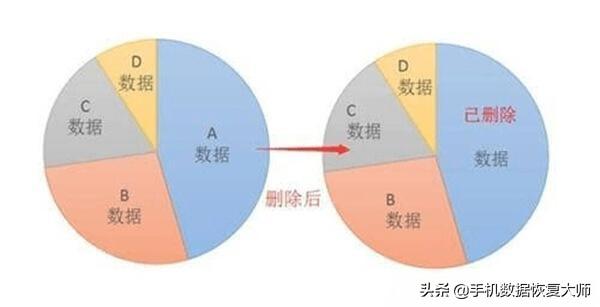 手机相片删了怎么恢复？免费教你一个实用技巧！