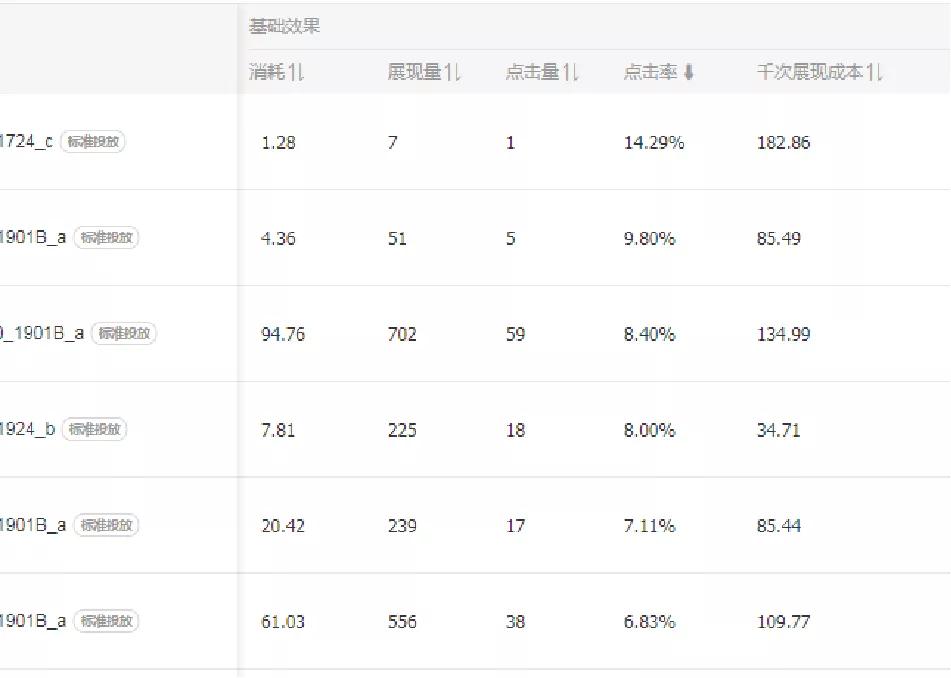 直播带货技巧｜直播间封面设计，我有11个方法，大幅提升点击率