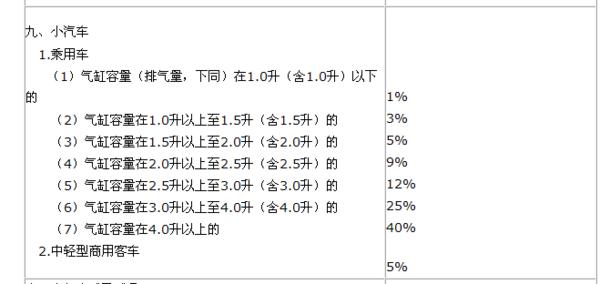 教你读懂购车发票，买新车缴了多少税，你真的知道吗？