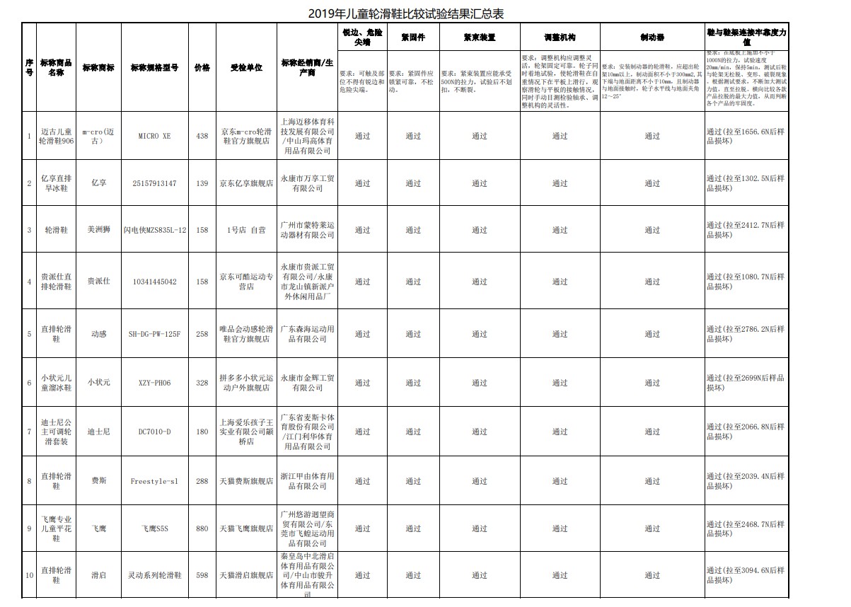 977e340b4b9e40b793c5c08f7cd70771?from=pc