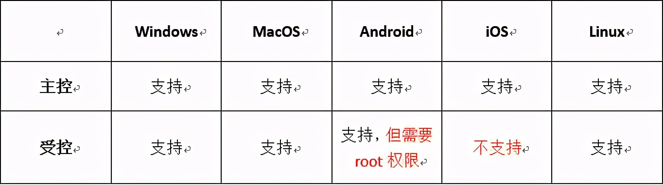 向日葵远程控制运维工具