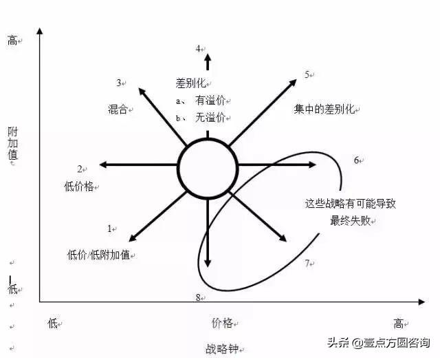 十一种全球著名商业分析模型（收藏！）