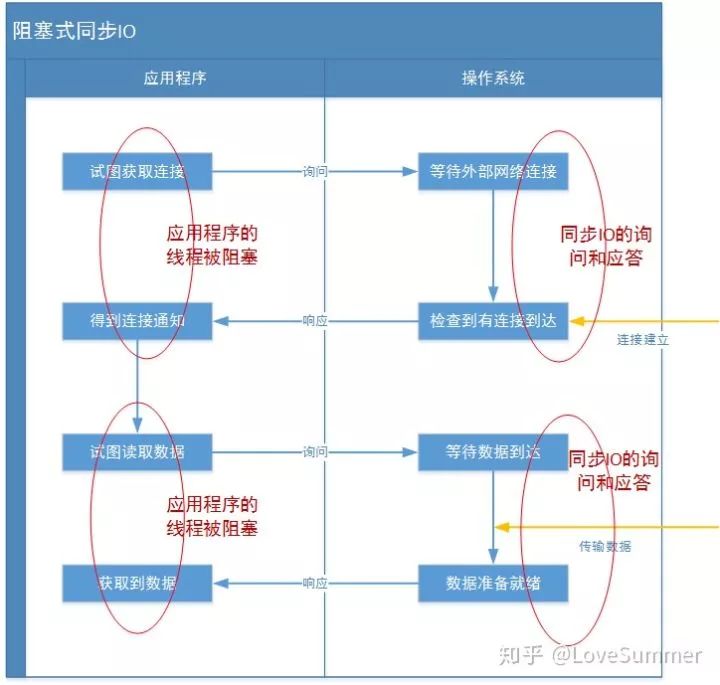 java-socket长连接demo体验