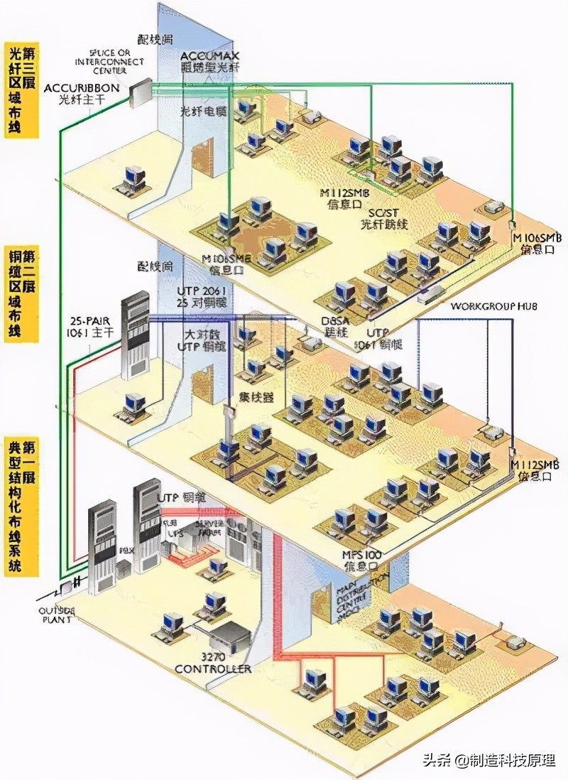 各种网络监控拓扑图，十分齐全