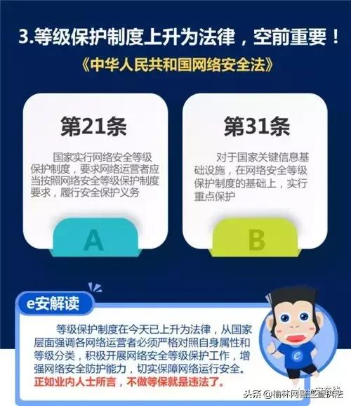 你真的了解网络安全等级保护吗？