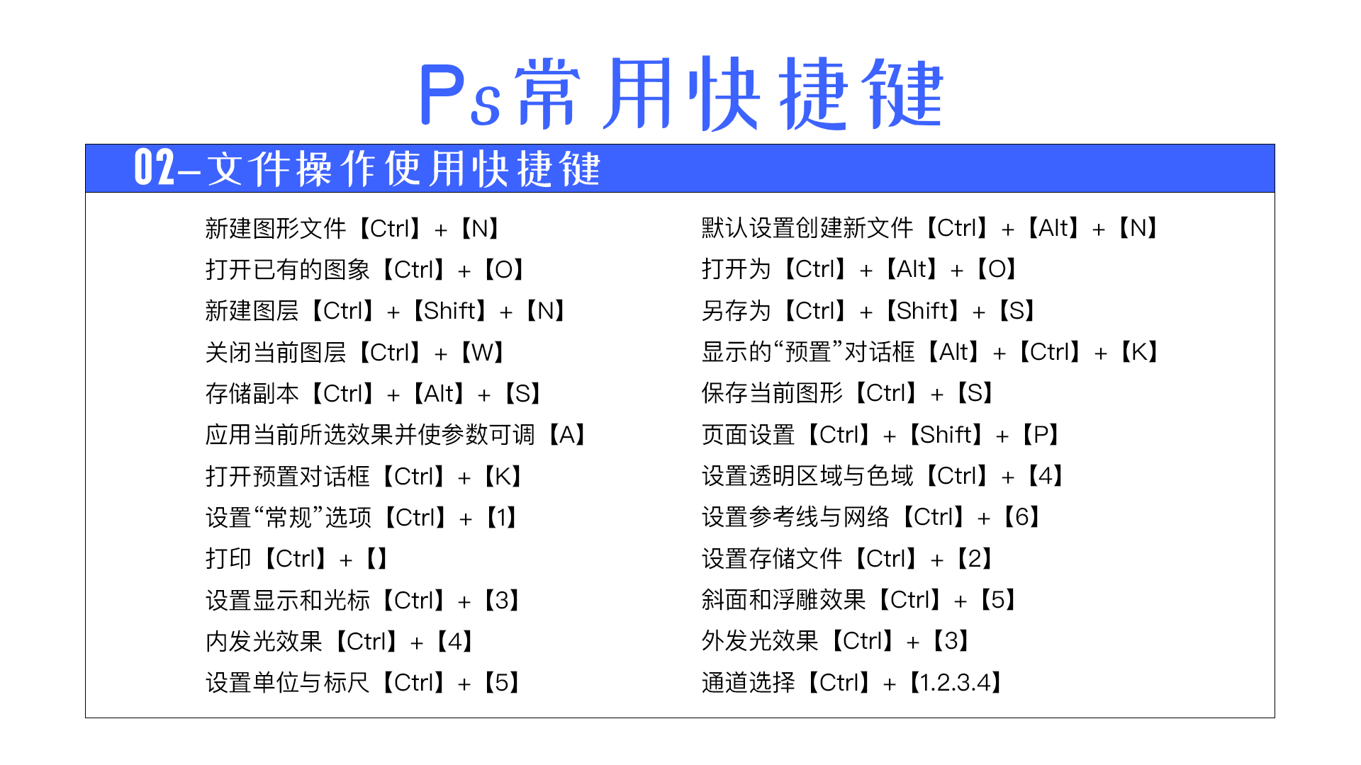 Adobe Photoshop的简介、安装及快捷键