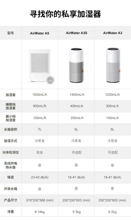 3款秒新加湿器全面对比，看完就知道怎么选了