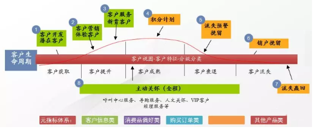 工作实践中作为一名数据产品经理，必须具备的增长思维能力