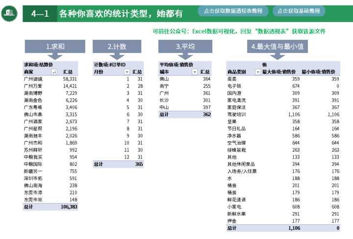 这就是史上最全最强大的透视表数据透视表功能？