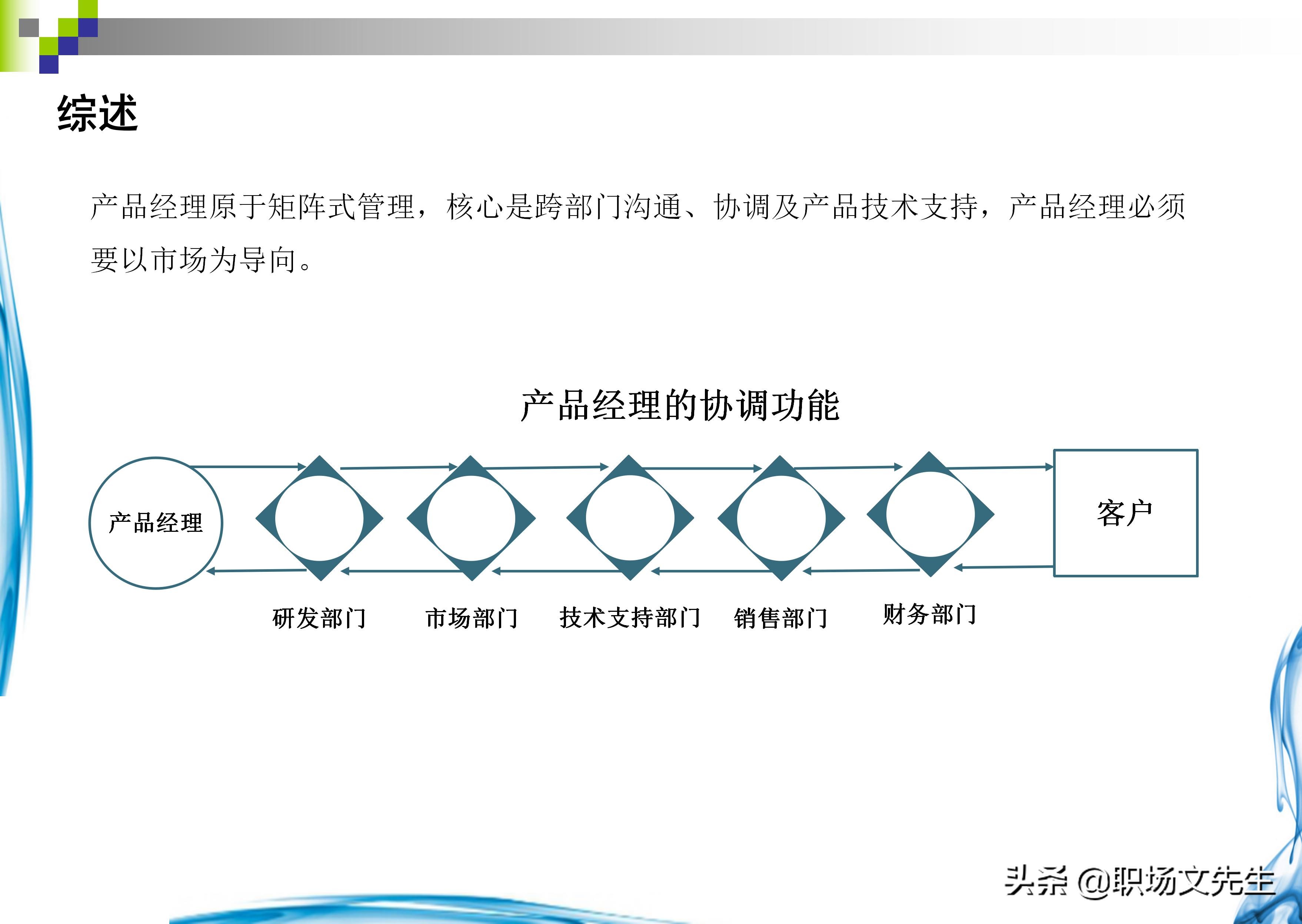 如何做一个合格的产品经理？37页产品经理知识分享，果断收藏