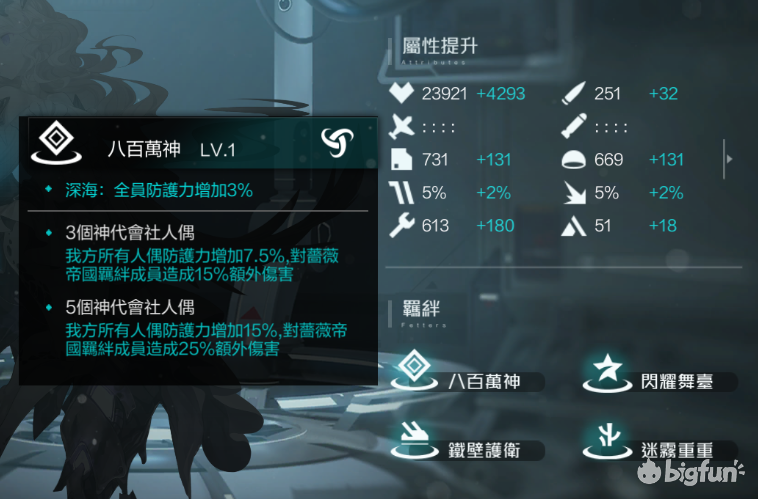 「黑潮：深海觉醒」测试前的一些预备攻略
