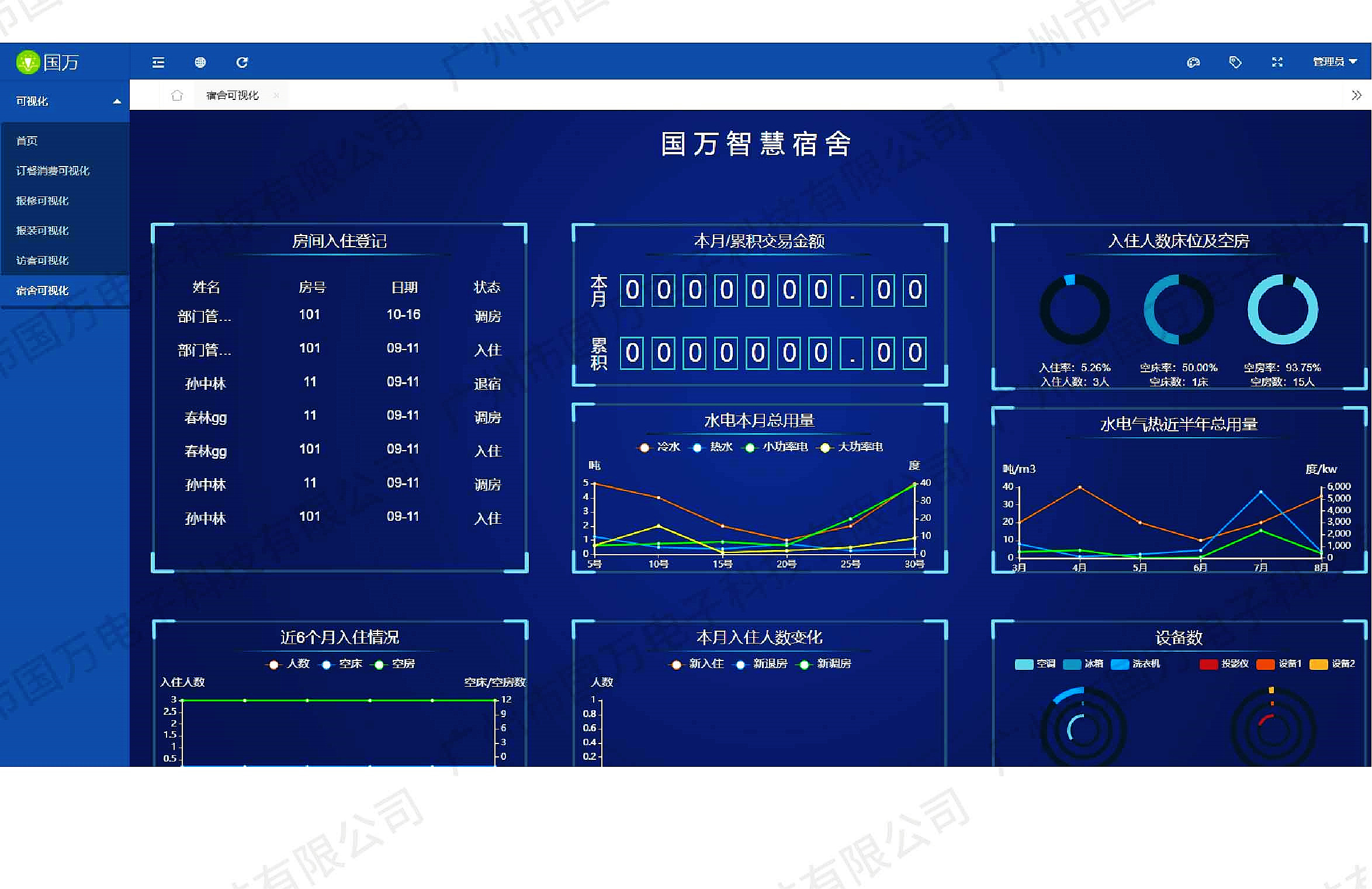 宿舍系统能给你什么？整个后勤管理不在话下