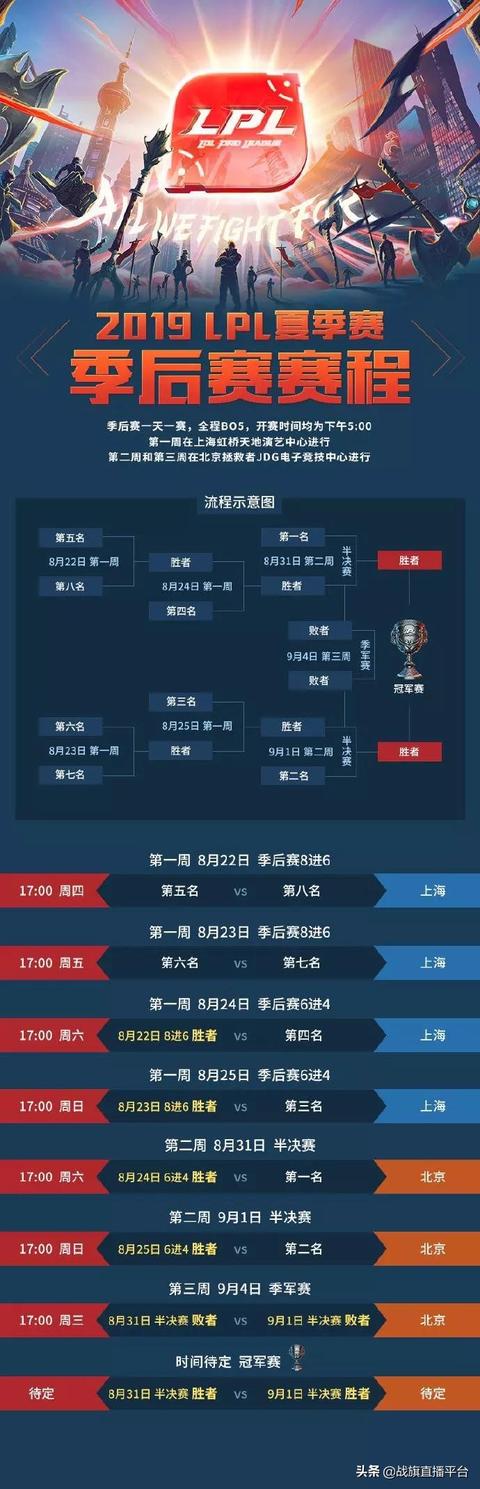LPL夏季赛季后赛程公布 RNG已经上岸 IG、WE、EDG怎么进季后赛？