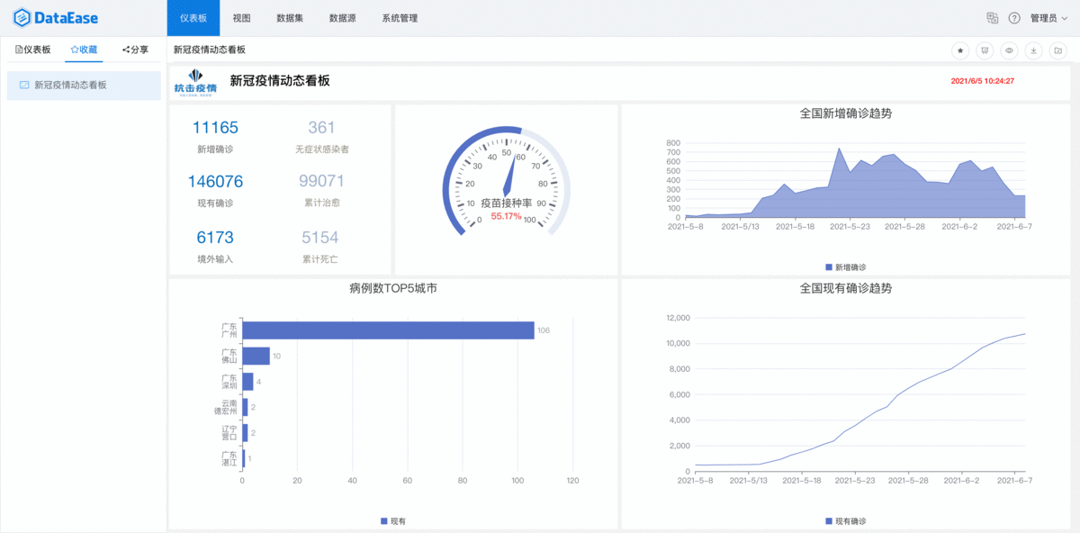 DataEase-人人可用的开源数据可视化分析工具