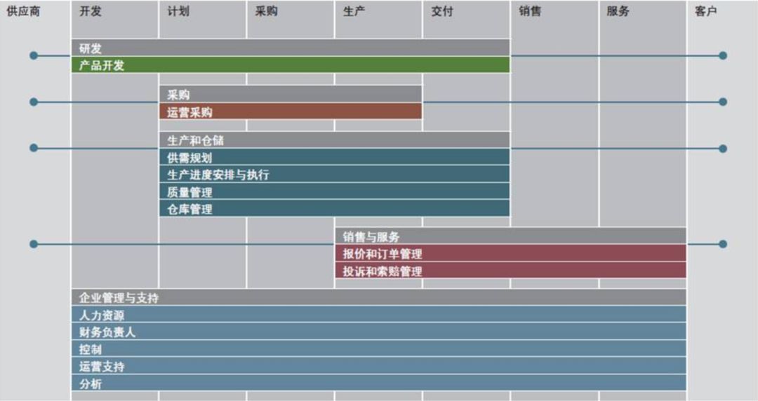 汽配企业ERP哪个好？为何推荐SAP？
