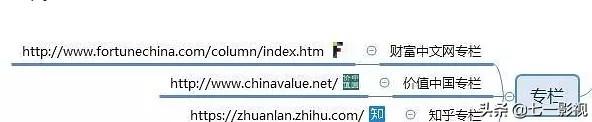 做自媒体人，必须知道的100个自媒体推广平台（值得收藏）