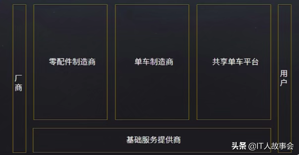 通过5个方面解读了解行业的竞品分析