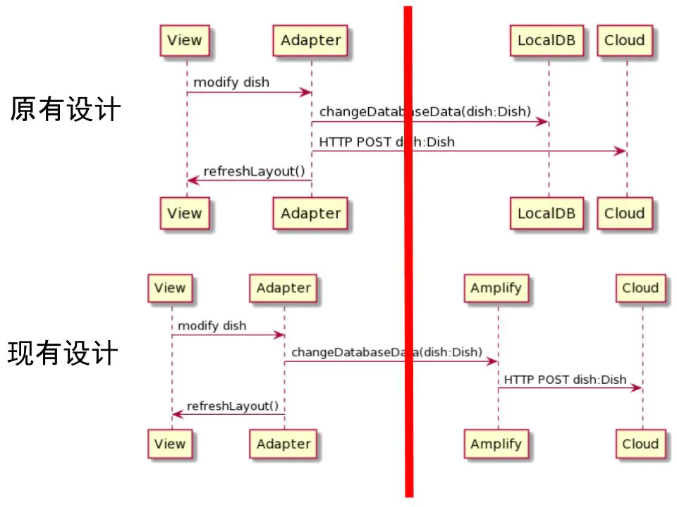 如何写出一份“有理有据使人信服”的Android项目设计文档