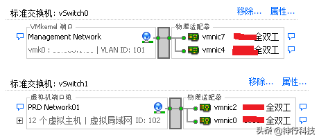 VMware 虚拟化平台高可用设计方案