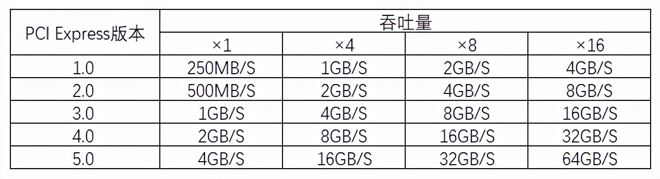 主流NVMe M.2固态硬盘SSD的标准是什么？如何选择？