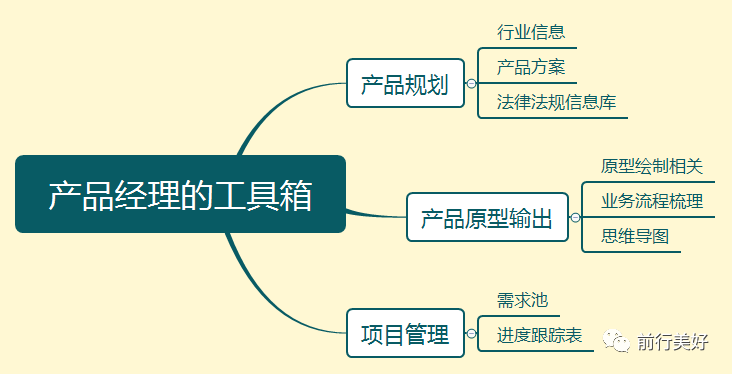 产品经理必备的工具箱（一）