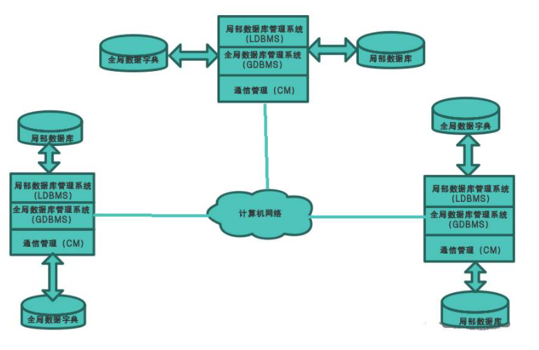 不会再有数据仓库了！和数据库无本质区别，它消失还有几年？