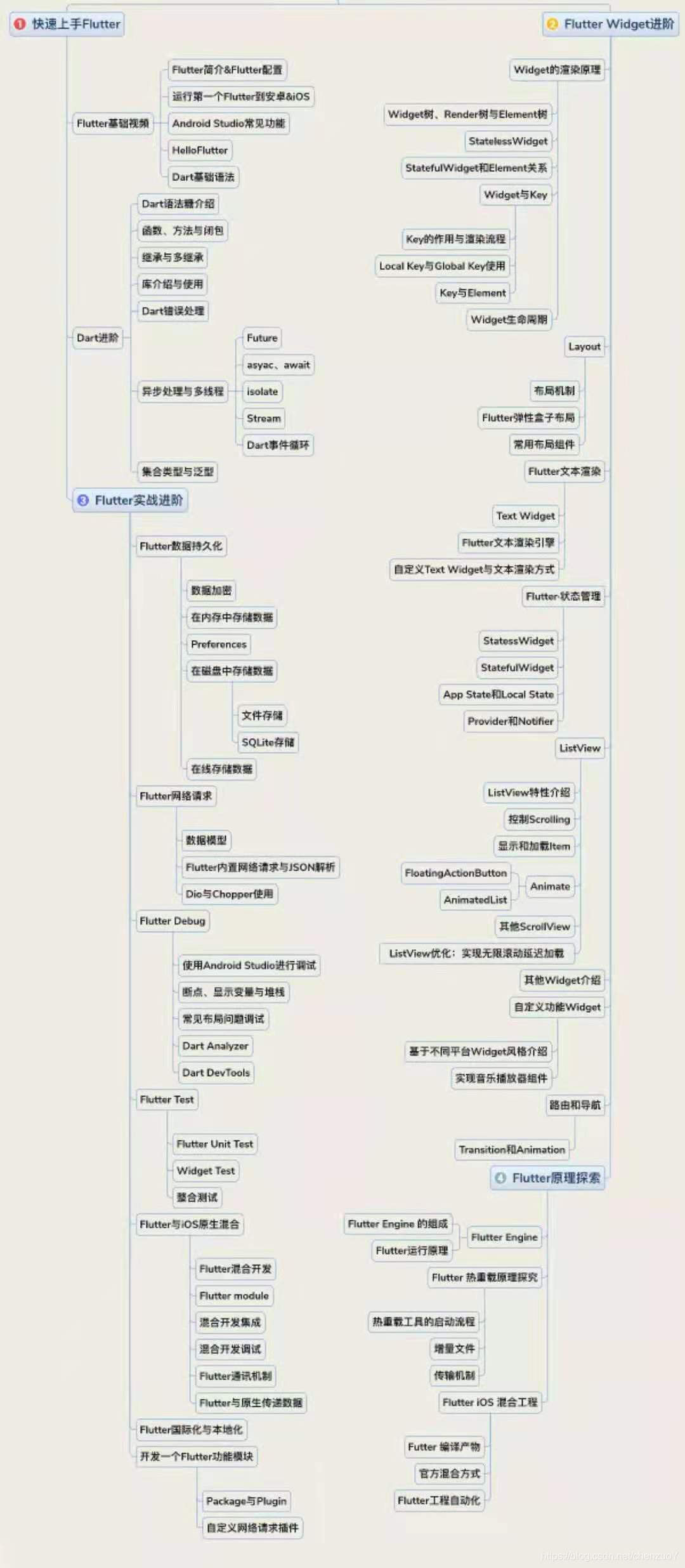 iOS工程师如何恍然大悟？