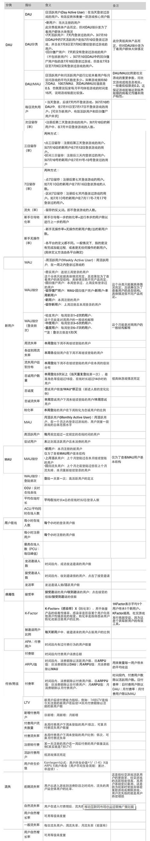 史上最全最详细的APP运营推广策划方案