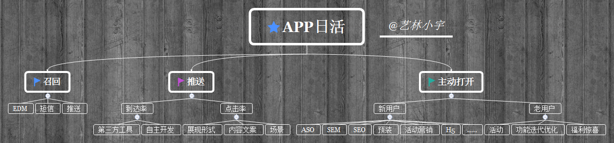 如何做一个app推广的思路？