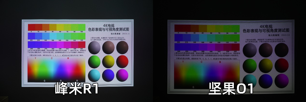 享受一整面墙 峰米R1超短焦激光投影仪评测 影院激光厅也能在家享受