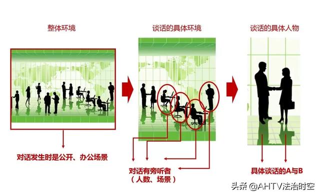 新证据规则来了！已删除的短信、微信聊天记录如何恢复？一定要知道