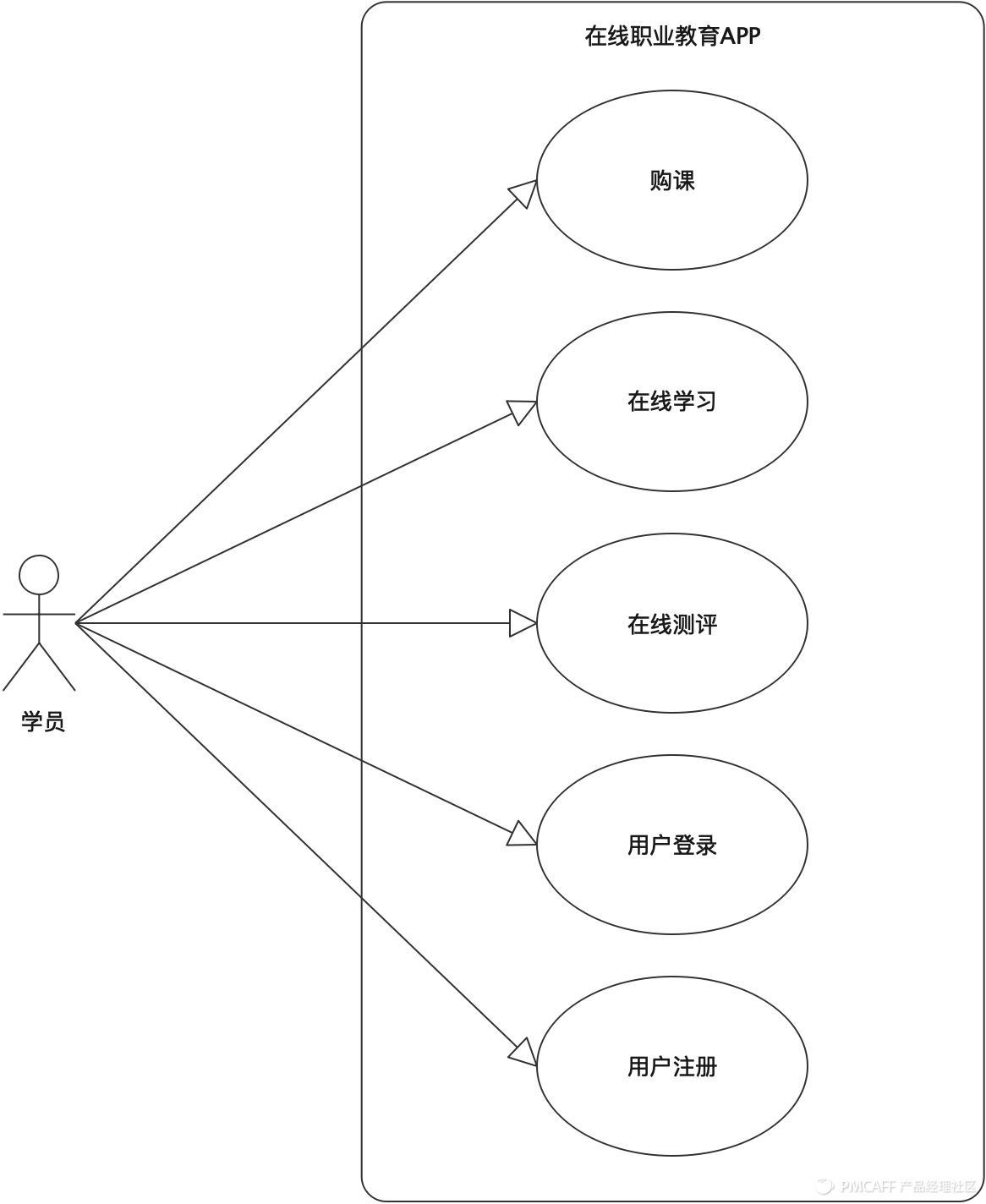 产品规划，要考虑哪些方面？