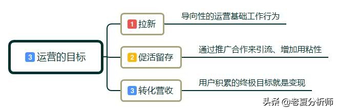 为什么一定要做社群运营?如何做社群运营?需要做好哪些运营细节？