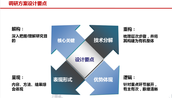 从市场调研到户型认知，手把手教你，如何做房地产市场和产品调研